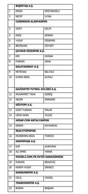 tffnin-yuruttugu-bahis-sorusturmasinda-1024-futbolcu-hakkinda-disiplin-islemi-baslatildi-listede-kayserispordan-berkan-aslan-ve-abdulsamet-burak-da-yer-aliyor