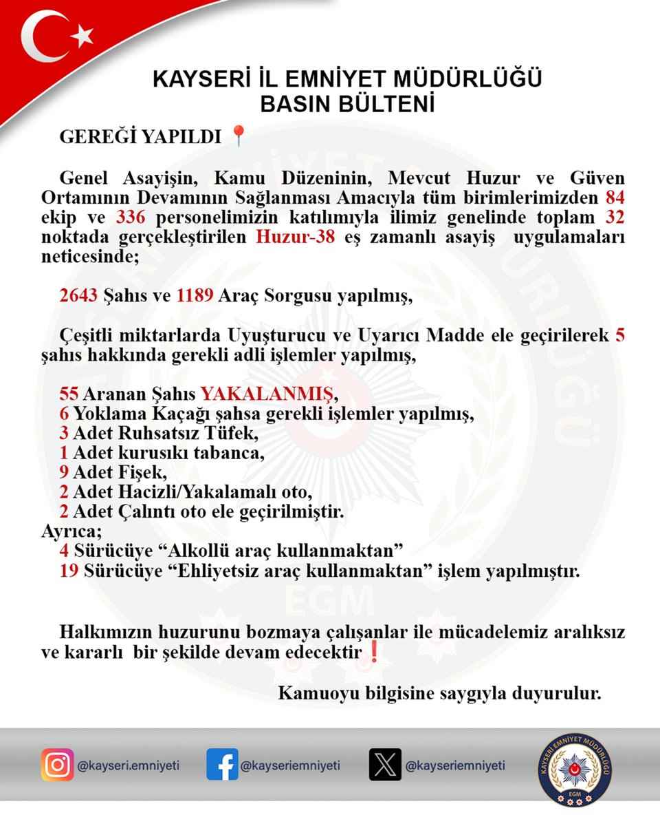 kayseri-il-emniyet-mudurlugu-ekipleri-tarafindan-duzenlenen-huzur-38-operasyonunda-55-aranan-sahis-yakalandi-ruhsatsiz-silahlar-ve-calinti-araclar-ele-gecirildi