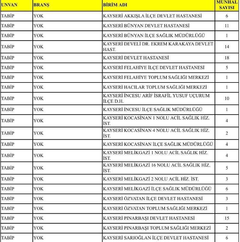 kayseriye-225-doktor-atandi-kura-sonuclariyla-kayseriye-yeni-atanan-hekimler-kayserideki-cesitli-hastane-ve-saglik-ocaklarinda-gorev-alacak