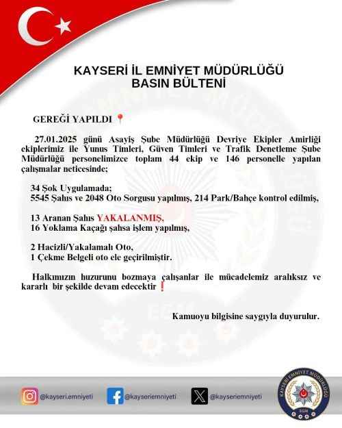 kayseri-il-emniyet-mudurlugunden-genis-capli-operasyon-44-ekip-146-personel-ile-gerceklestirilen-denetimlerde-13-aranan-sahis-yakalandi-5545-kisi-sorgulandi