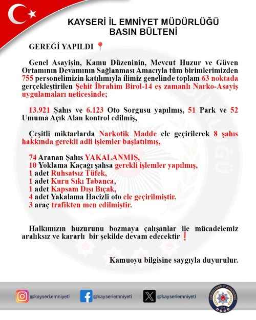 kayseride-dev-operasyon-755-polisin-katilimiyla-63-noktada-yapilan-es-zamanli-uygulamada-74-aranan-sahis-yakalandi
