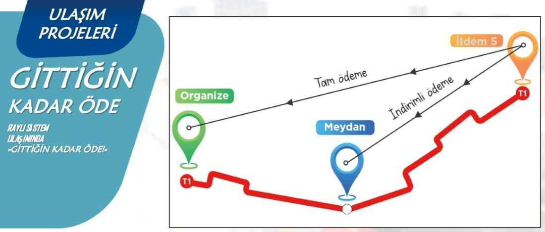 kayseri-buyuksehir-belediyesinin-kamuoyu-ile-paylastigi-yeni-hizmet-donemi-projeleri-arasinda-yer-alan-rayli-sistem-hatlarinda-gittigin-kadar-ode-uygulamasi-yeni-donemde-hayata-geciyor