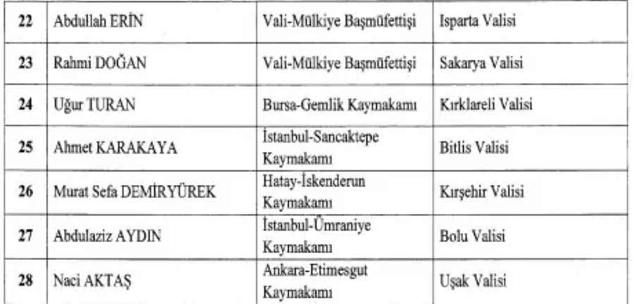 16-ilde-vali-degisikligini-iceren-cumhurbaskanligi-kararnamesi-resmi-gazetede-yayimlanarak-yururluge-girdi