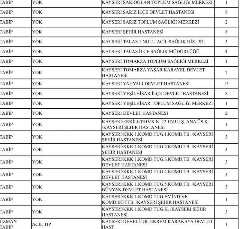 kayseriye-225-doktor-atandi-kura-sonuclariyla-kayseriye-yeni-atanan-hekimler-kayserideki-cesitli-hastane-ve-saglik-ocaklarinda-gorev-alacak