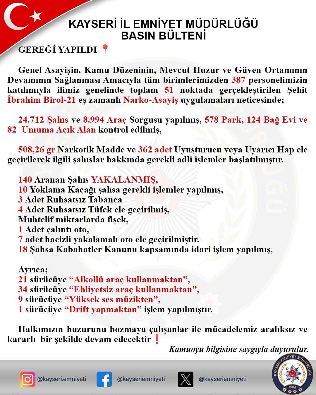 kayseri-sondakika-asayis-haberleri-kayseride-polisin-duzenledigi-asayis-uygulamasinda-cesitli-suclardan-aranan-140-supheli-yakalandi