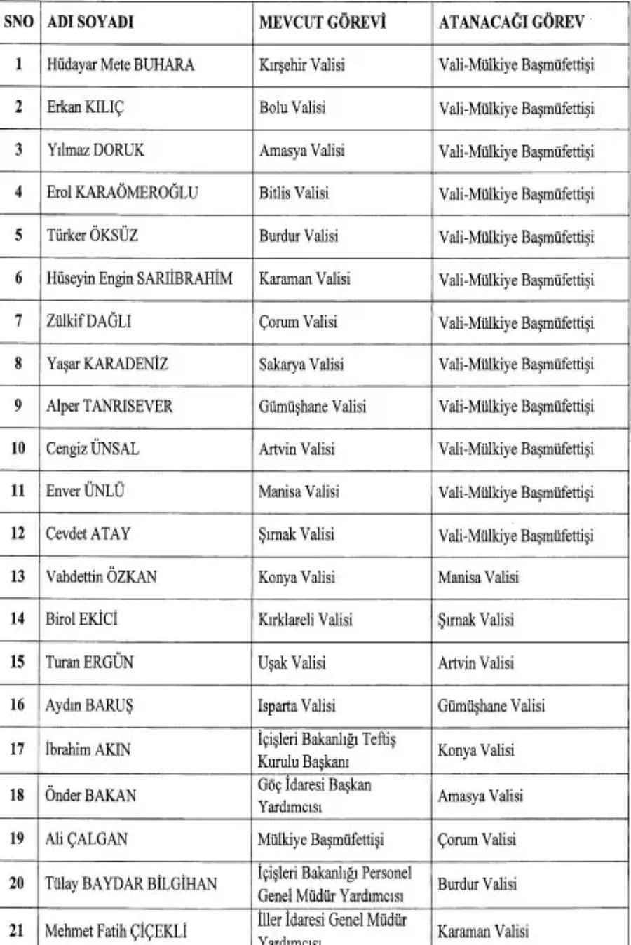 16-ilde-vali-degisikligini-iceren-cumhurbaskanligi-kararnamesi-resmi-gazetede-yayimlanarak-yururluge-girdi