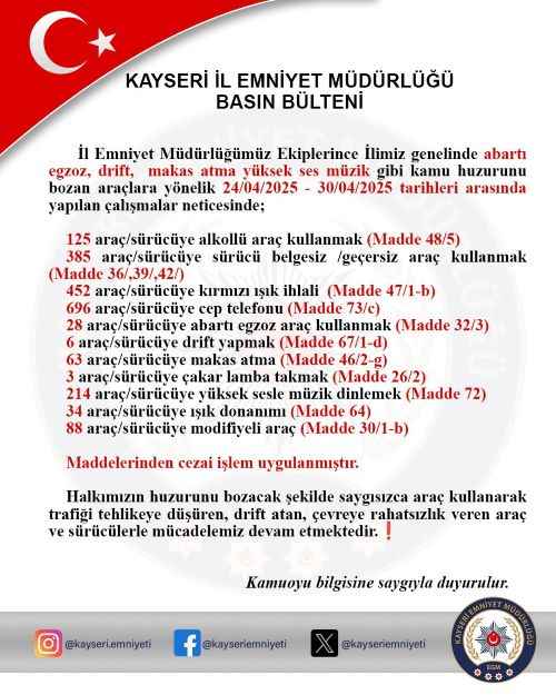 abarti-egzoz-drift-makas-yuksek-sesli-muzik-kayseri-polisi-trafik-terorune-gecit-vermedi-bir-haftalik-denetimde-binlerce-surucuye-ceza-yagdi