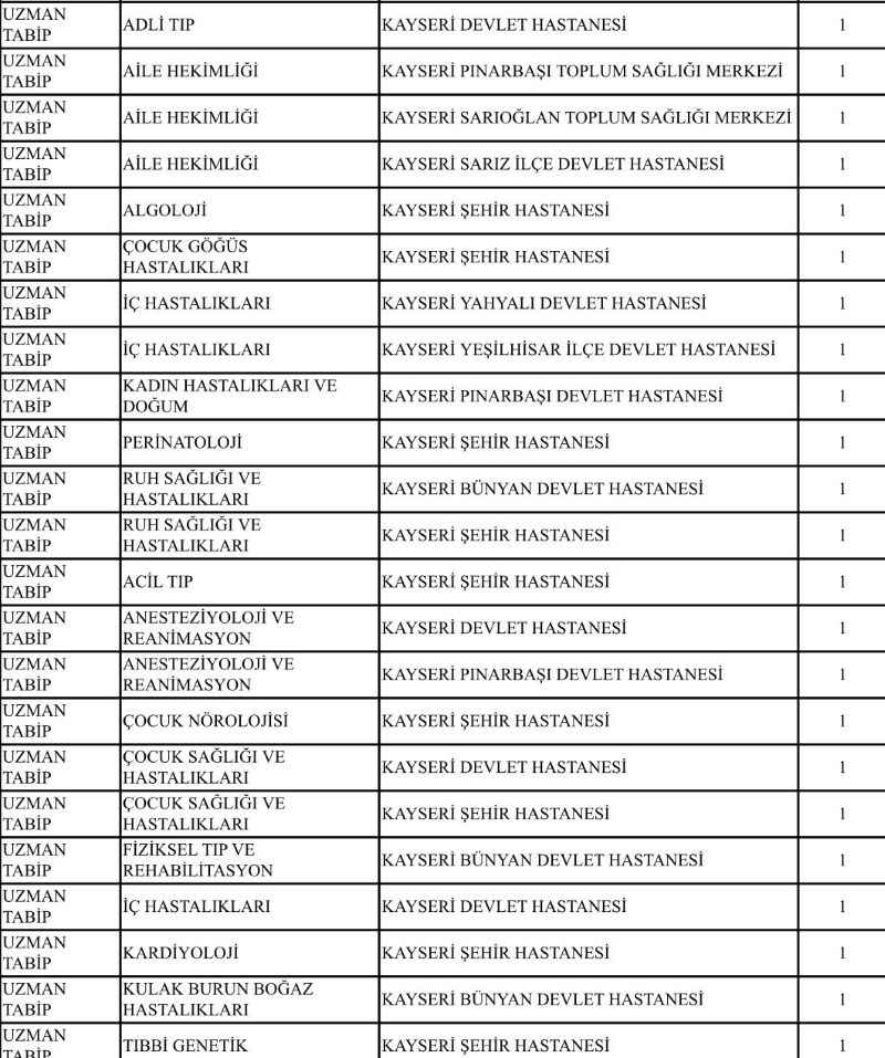kayseriye-225-doktor-atandi-kura-sonuclariyla-kayseriye-yeni-atanan-hekimler-kayserideki-cesitli-hastane-ve-saglik-ocaklarinda-gorev-alacak