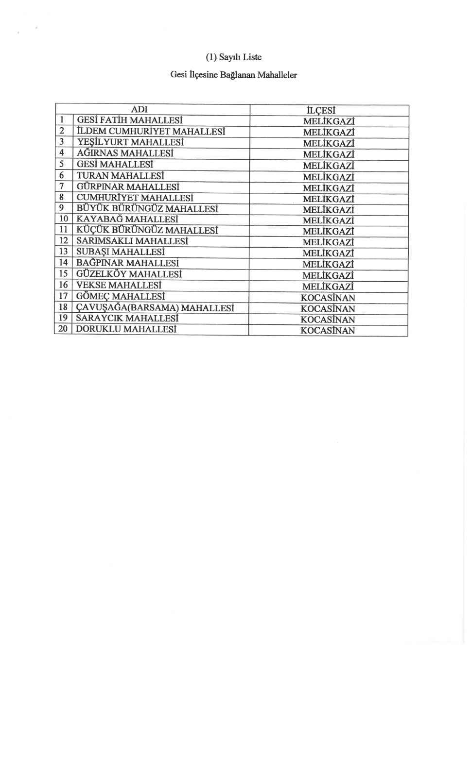 mhp-kayseri-milletvekilleri-ismail-ozdemir-ve-baki-ersoy-sehrin-kroniklesen-idari-yogunluguna-nester-vurmak-icin-tarihi-bir-kanun-teklifini-tbmmye-sundu-hazirlanan-teklif-kayserinin-devasa-yerlesim-alanlari-haline-gelen-gesi-ve-erkilet-bolgelerinin-mustakil-birer-ilce-statusune-kavusturulmasini-ongoruyor