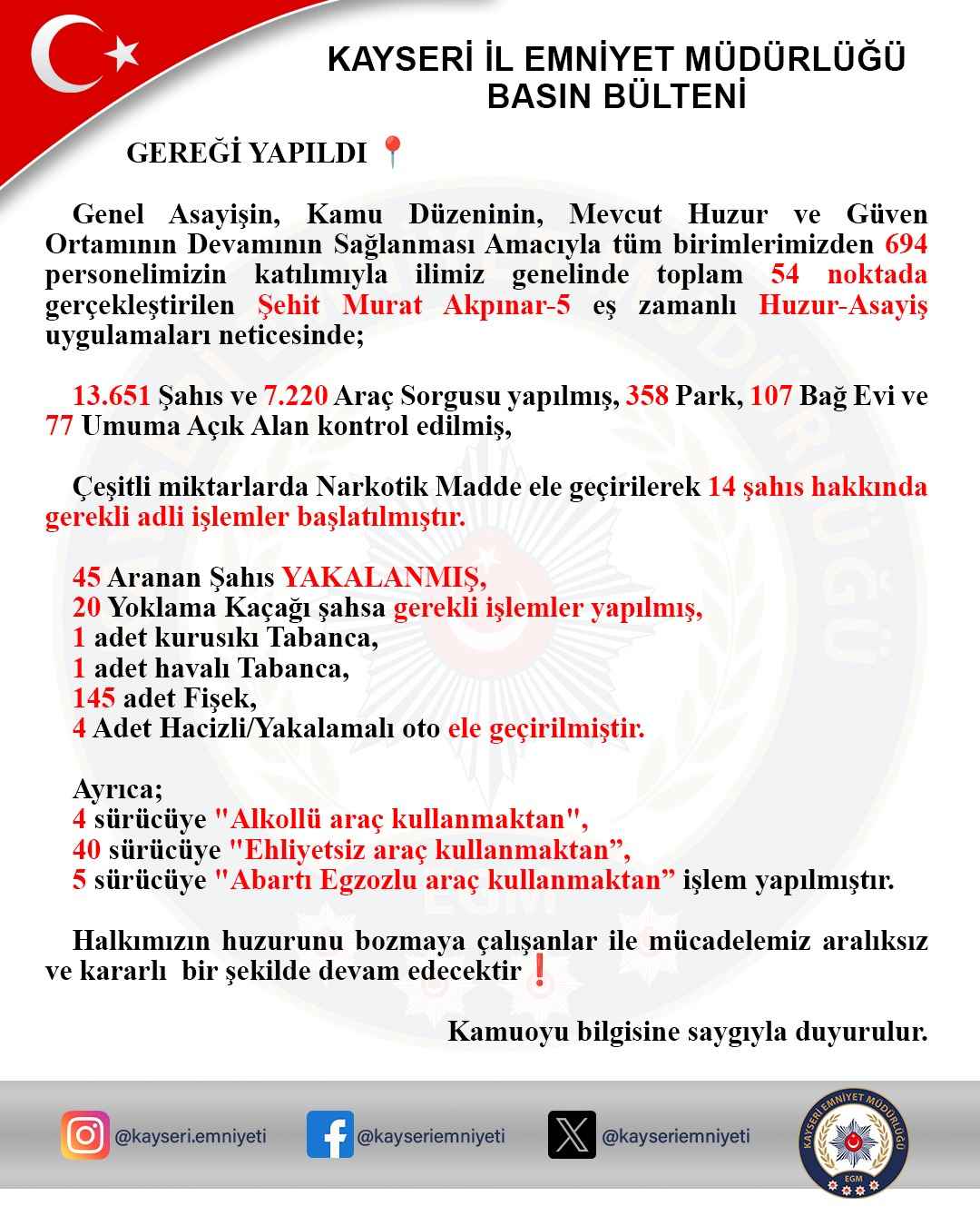 kayseri-sondakika-kayseride-huzur-operasyonu-45-aranan-sahis-yakalandi-14-kisiye-uyusturucudan-islem-4-arac-trafikten-men-abarti-egzoz-ve-alkollu-suruculere-ceza-kayseri-polisi-sahada-suclulara-nefes-aldirmiyor