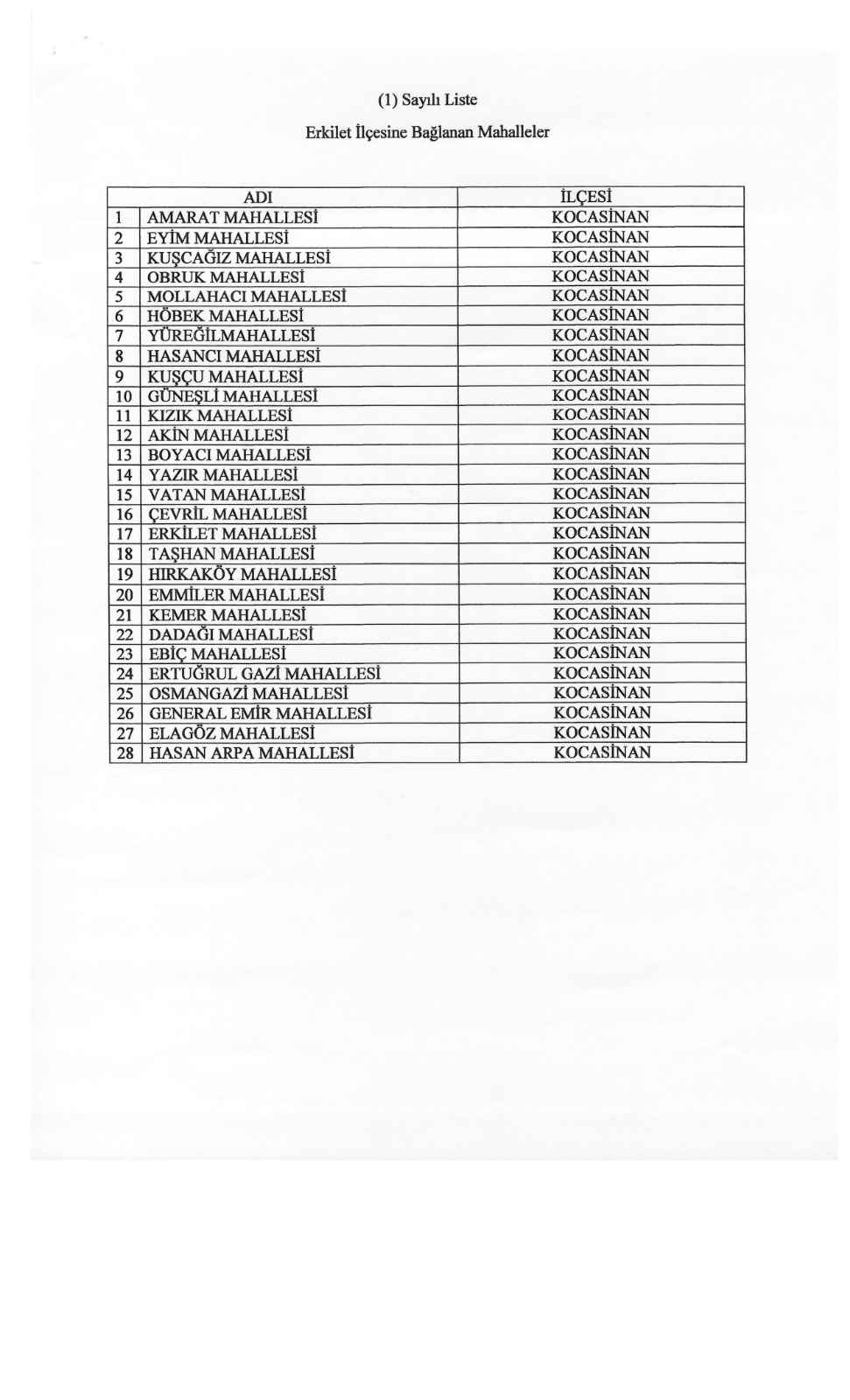 mhp-kayseri-milletvekilleri-ismail-ozdemir-ve-baki-ersoy-sehrin-kroniklesen-idari-yogunluguna-nester-vurmak-icin-tarihi-bir-kanun-teklifini-tbmmye-sundu-hazirlanan-teklif-kayserinin-devasa-yerlesim-alanlari-haline-gelen-gesi-ve-erkilet-bolgelerinin-mustakil-birer-ilce-statusune-kavusturulmasini-ongoruyor