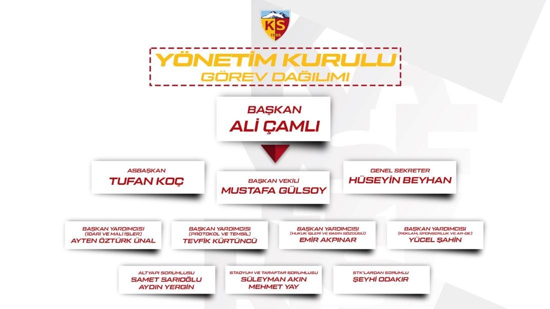 SonDakika... Kayserispor'da Yönetim Kurulu Görev Dağılımı Belli Oldu