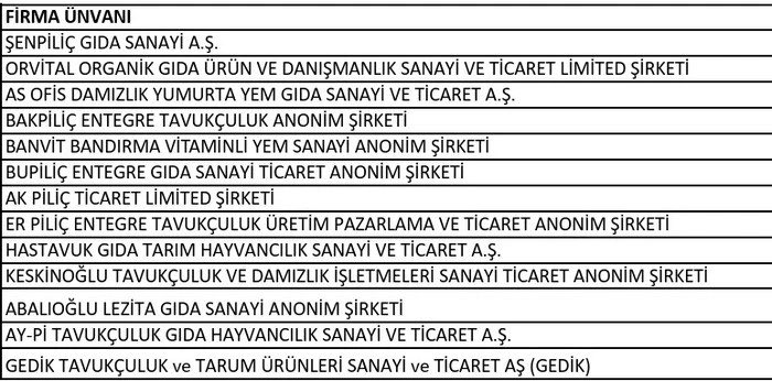 SON DAKİKA: Beyaz et sektörüne operasyon! 13 şirkete denetim kayyumu: 32 Gözaltı