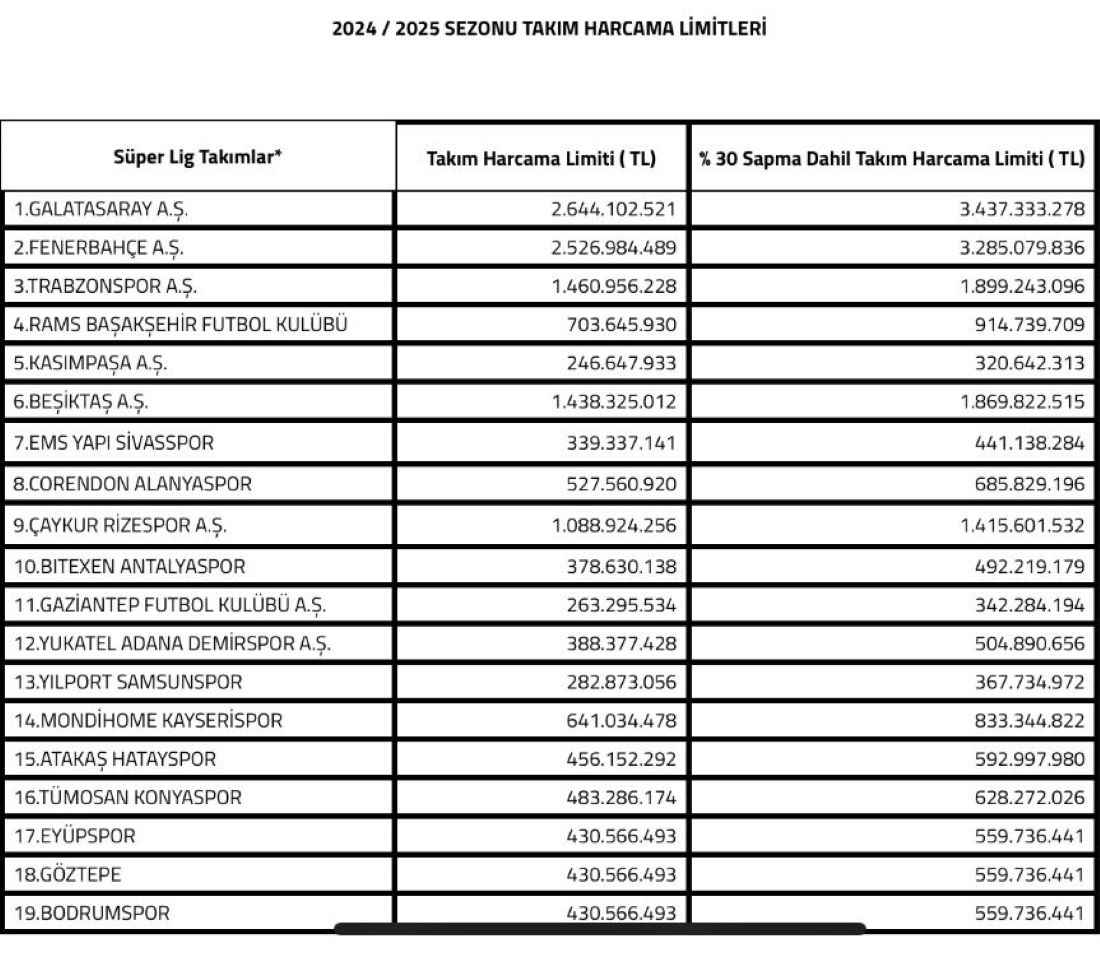 tff-kulup-lisans-kurulu-19-haziran-2024-tarihli-toplantisinda-2024-2025-sezonu-super-lig-takim-harcama-limitlerini-belirledi