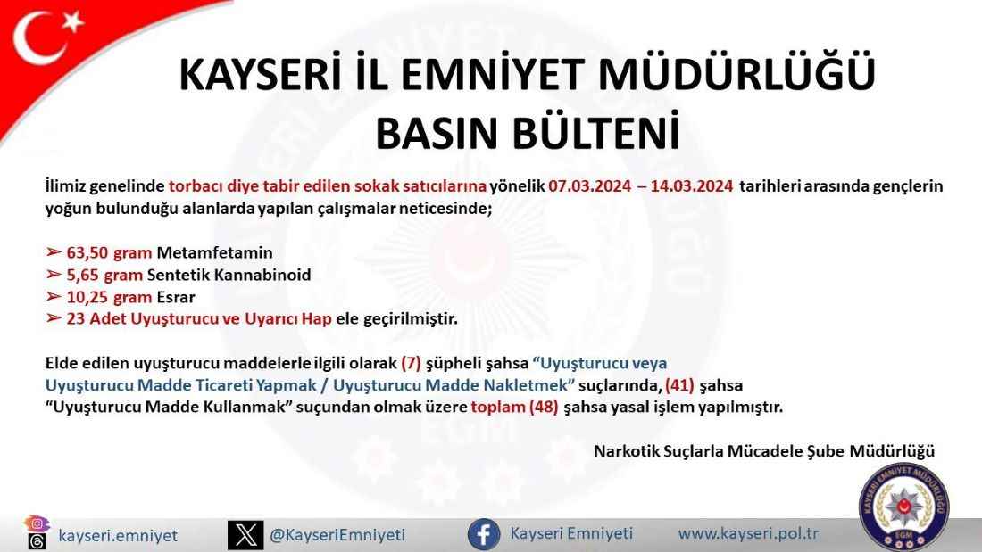kayseride-polis-ekiplerince-yapilan-calismalarda-uyusturucu-madde-ticareti-yapmak-ve-kullanmak-suclarindan-48-sahsa-yasal-islem-yapildi