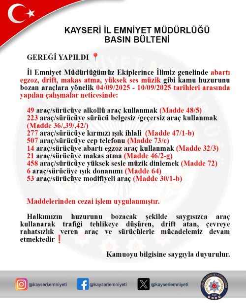 kayseride-emniyet-ekipleri-1-haftalik-denetimde-yuzlerce-araca-ve-surucuye-ceza-uyguladi