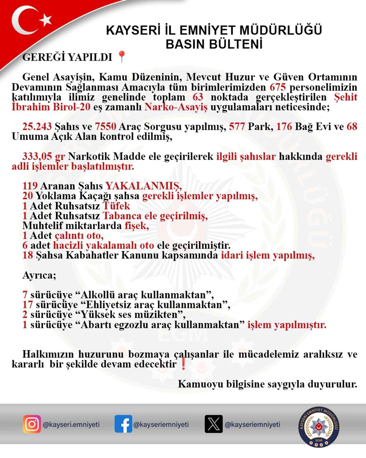 kayseri-il-emniyet-mudurlugu-ekipleri-kent-genelinde-63-noktada-675-personelin-katilimiyla-gerceklestirilen-sehit-ibrahim-birol-20-es-zamanli-narko-asayis-uygulamasinda-119-aranan-sahsi-yakaladi